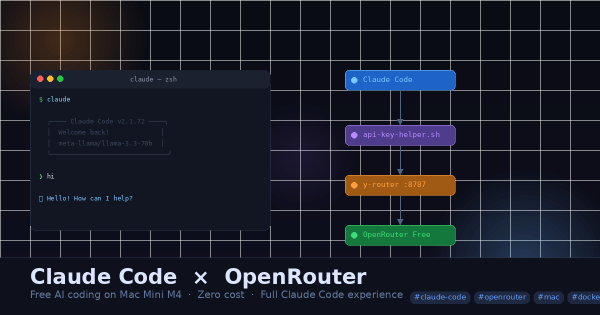 Running Claude Code Free with OpenRouter on Mac